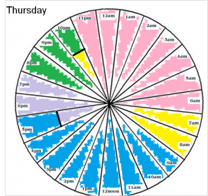 Schedule Thursday